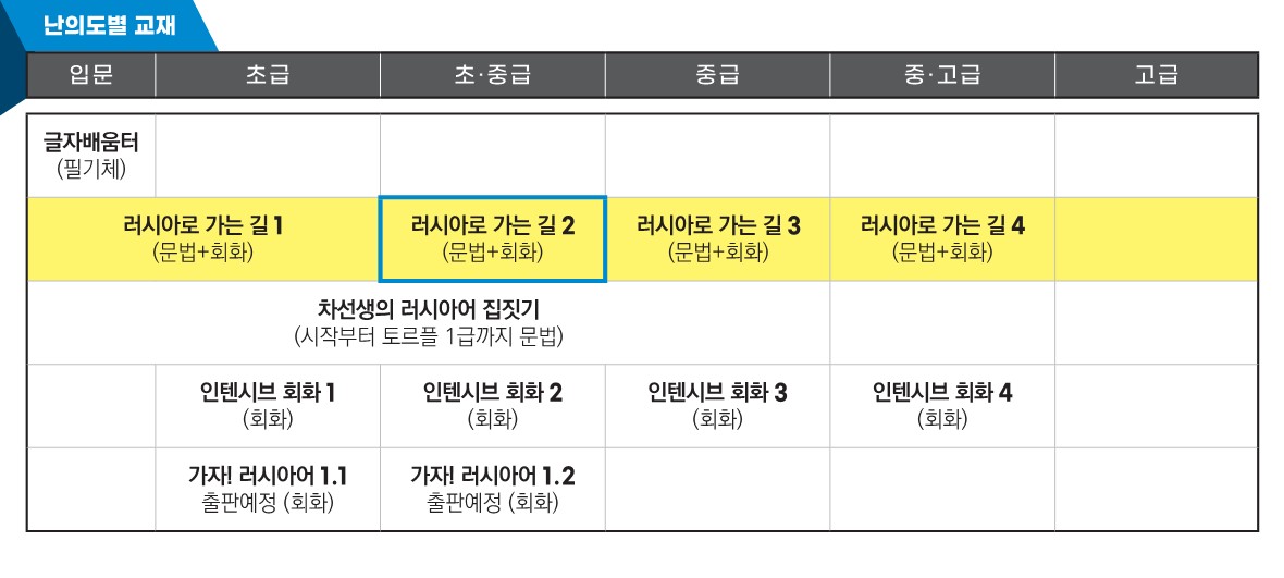 난이도_러길2.jpg