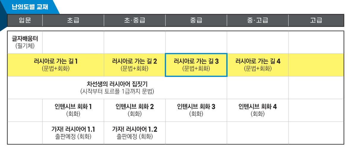 난이도_러길3.jpg